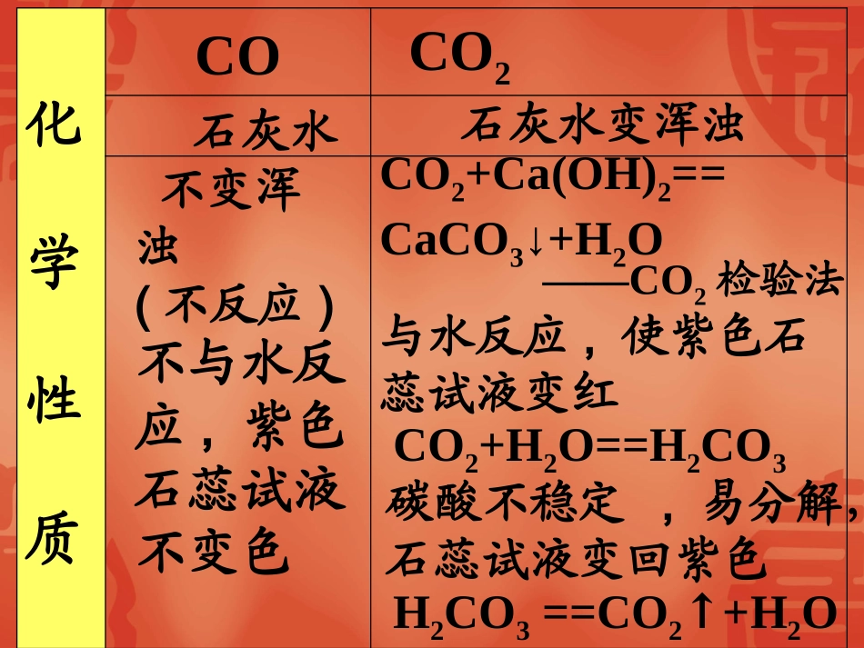 一氧化碳和二氧化碳_第3页