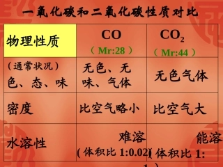 一氧化碳和二氧化碳