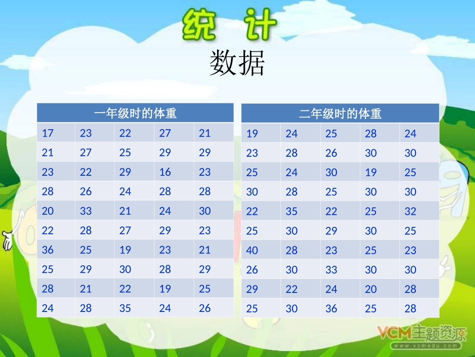 数据的收集与整理练习_第3页