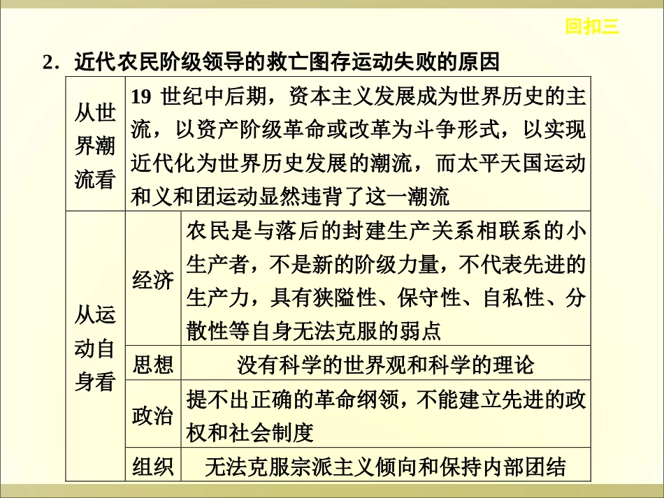 步步高2013届高考历史二轮复习回扣课件：回扣3_考前必记的五类不同思维类型的答题用语_第3页