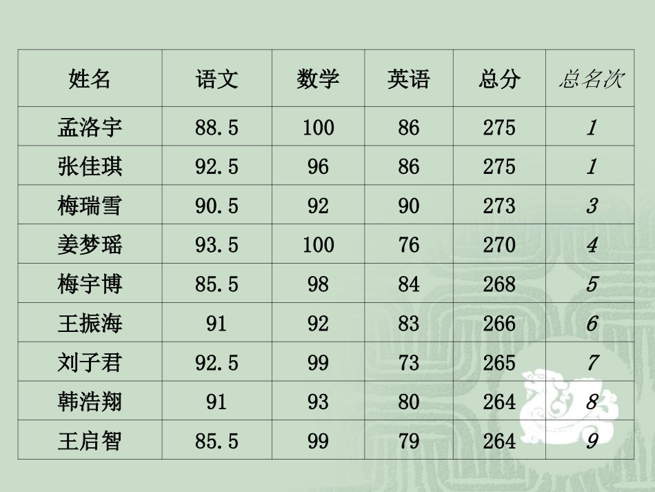 六年级1班“安全”主题家长会_第2页