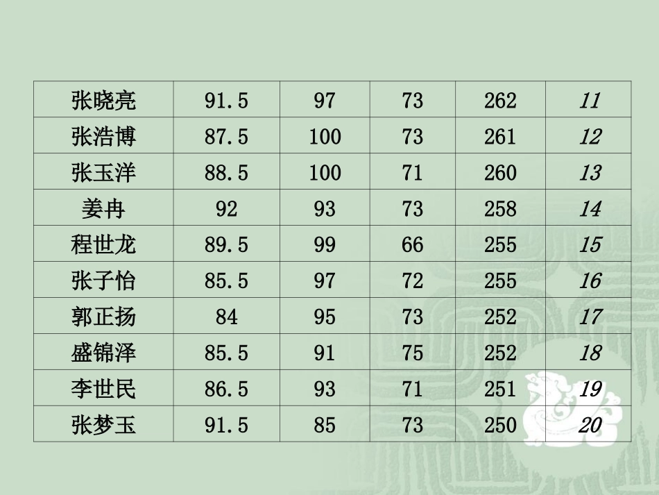 六年级1班“安全”主题家长会_第3页