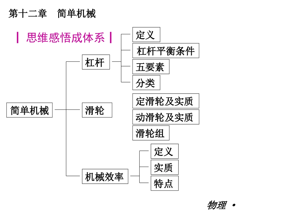 简单机械复习_第3页