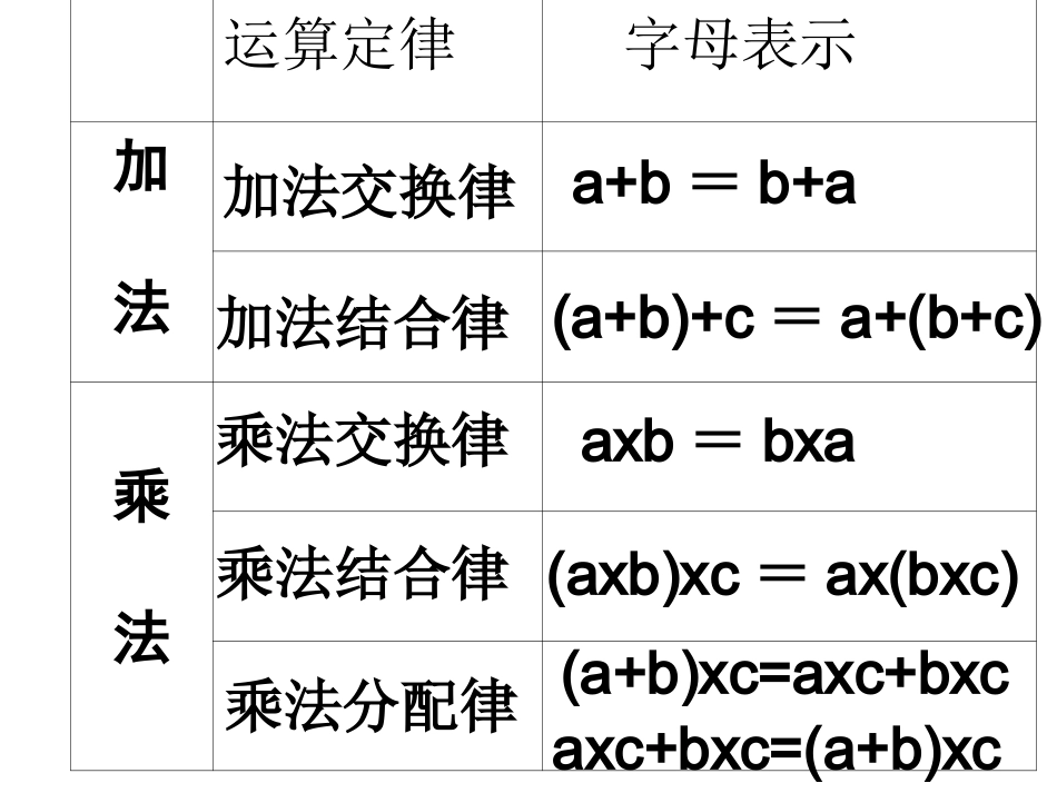 运算定律和简便计算_第2页
