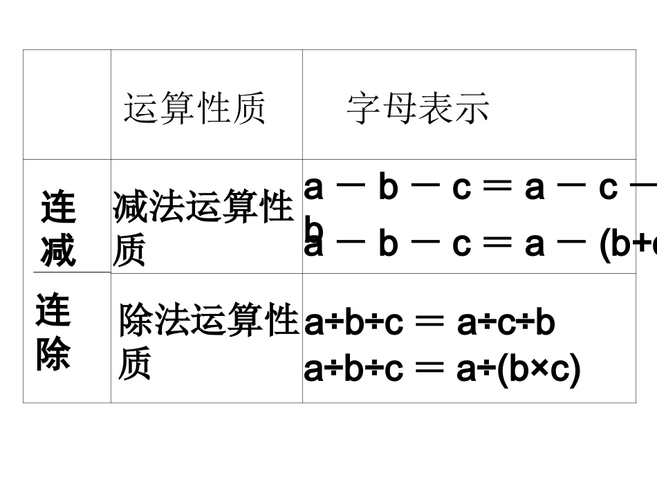 运算定律和简便计算_第3页