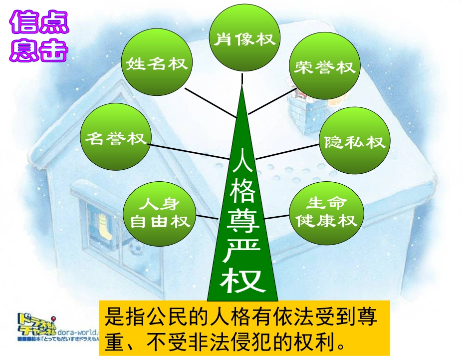 课件人格尊严_第3页