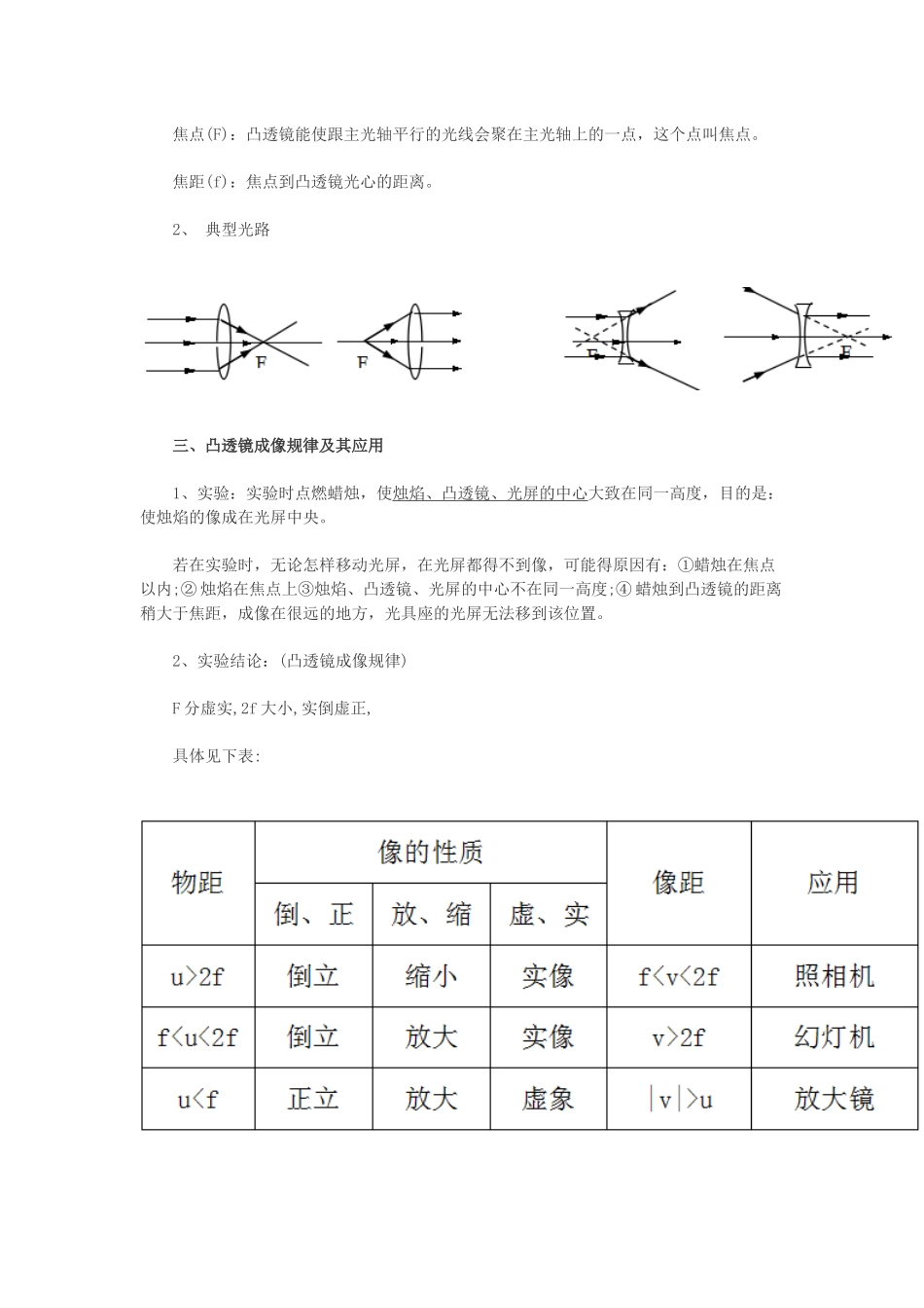 透镜有关知识点_第2页