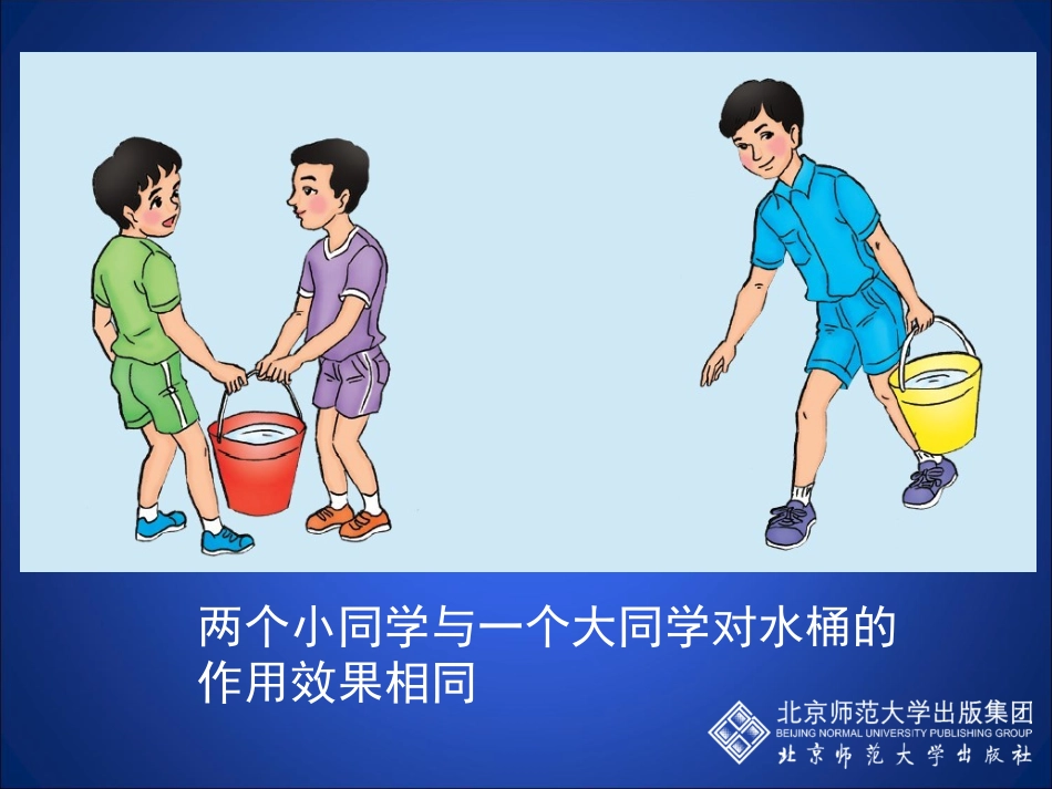 同一直线上二力的合成_第2页