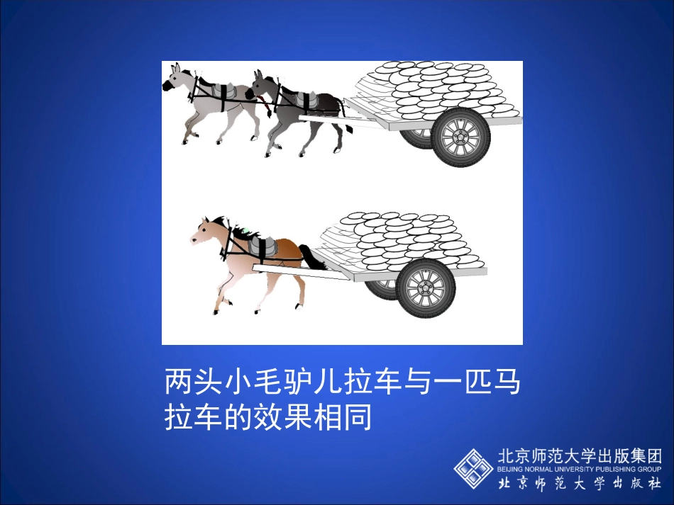 同一直线上二力的合成_第3页