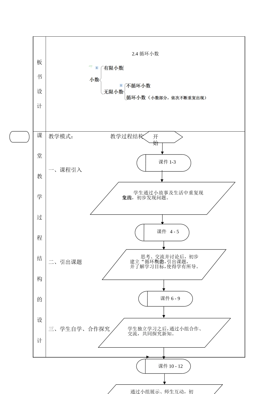 同课异构《循环小数》教学设计_第2页