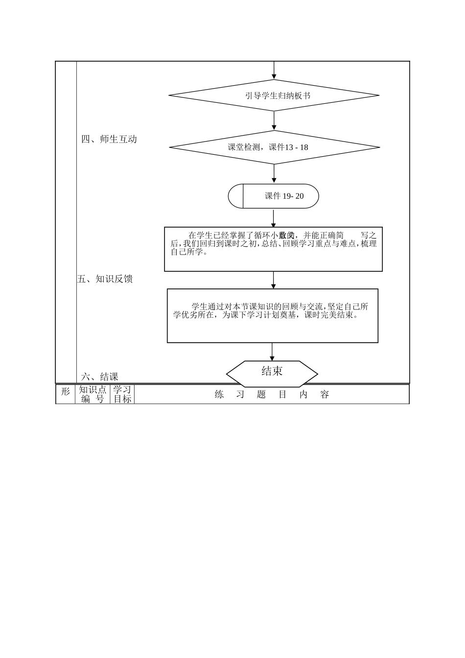 同课异构《循环小数》教学设计_第3页