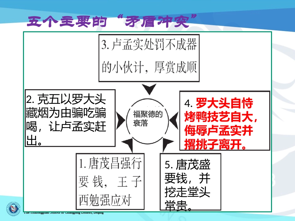 天下第一楼——从台词中品味人物形象_第3页