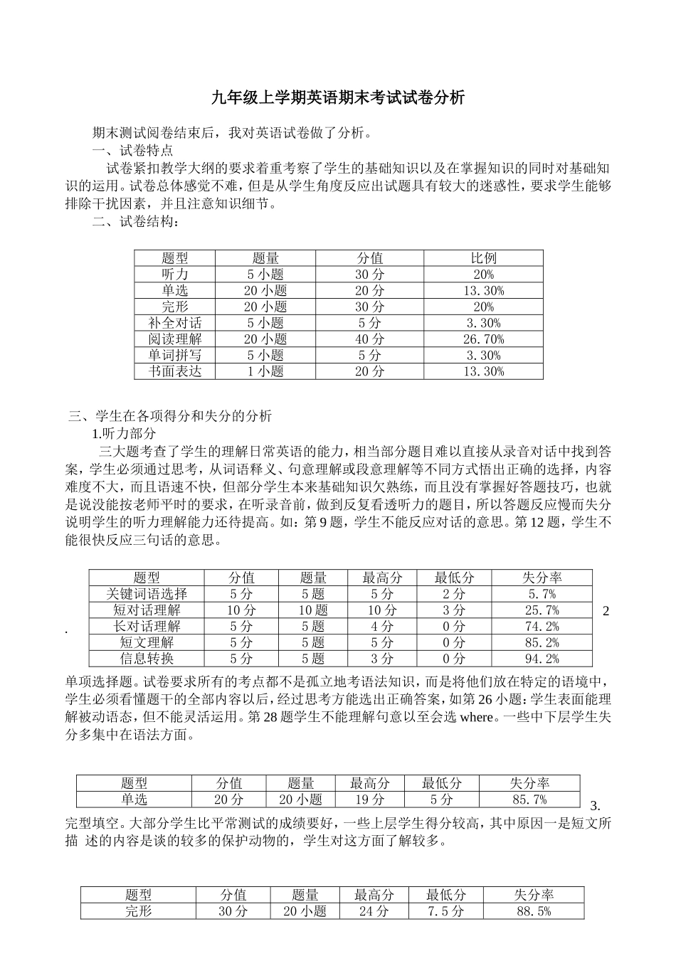 成绩分析报告_第1页
