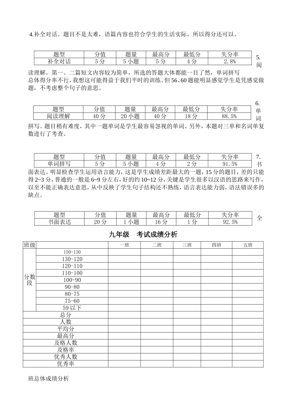 成绩分析报告_第2页