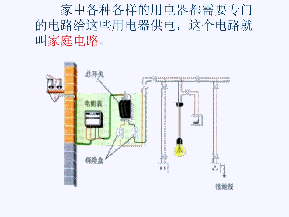 生活用电识课件郝1_第2页