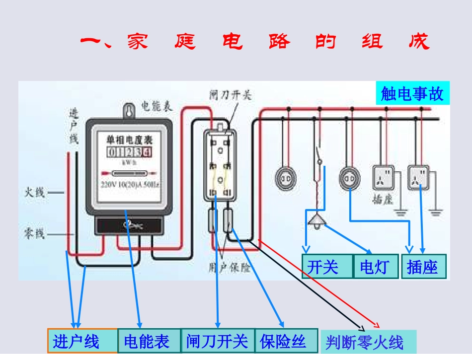 生活用电识课件郝1_第3页