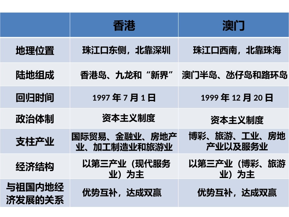 香港与澳门的共性与个性_第1页