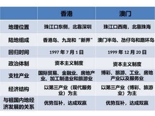 香港与澳门的共性与个性