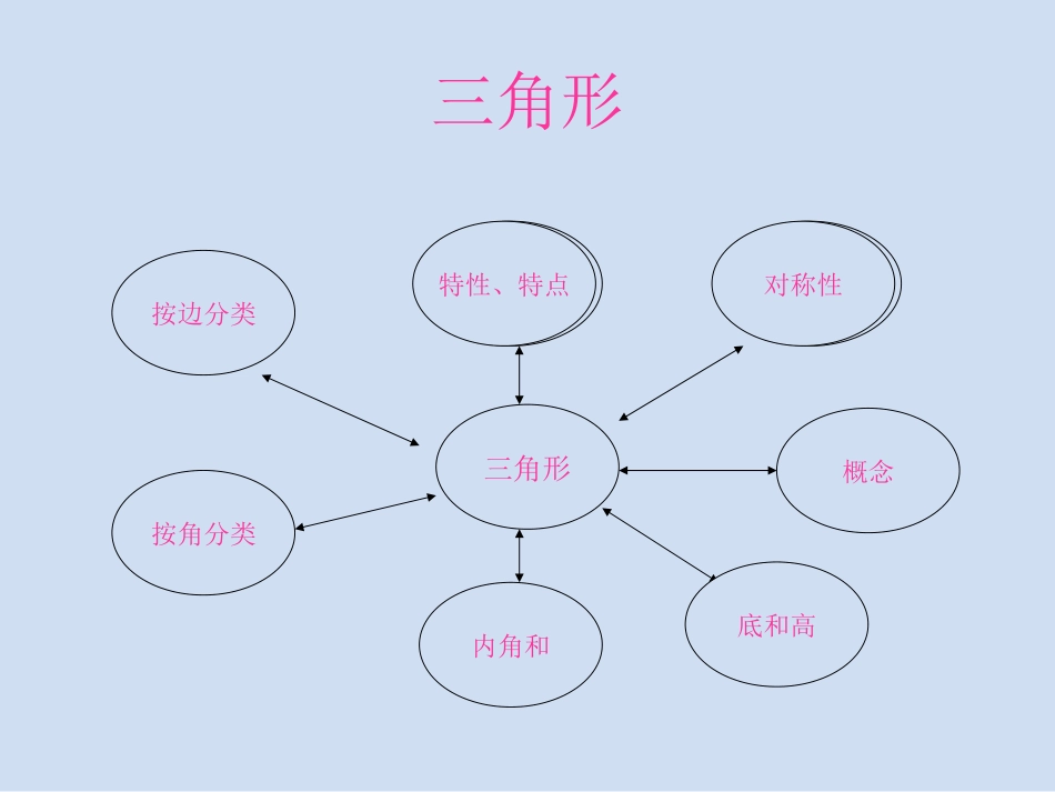 田阳县玉凤中心校_第3页