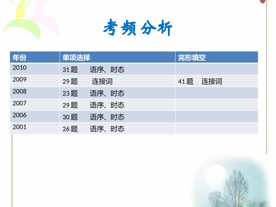 初中宾语从句_第2页