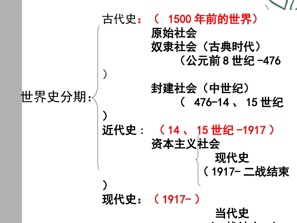 2015届高三历史二轮复习_世界古代史二轮_第2页