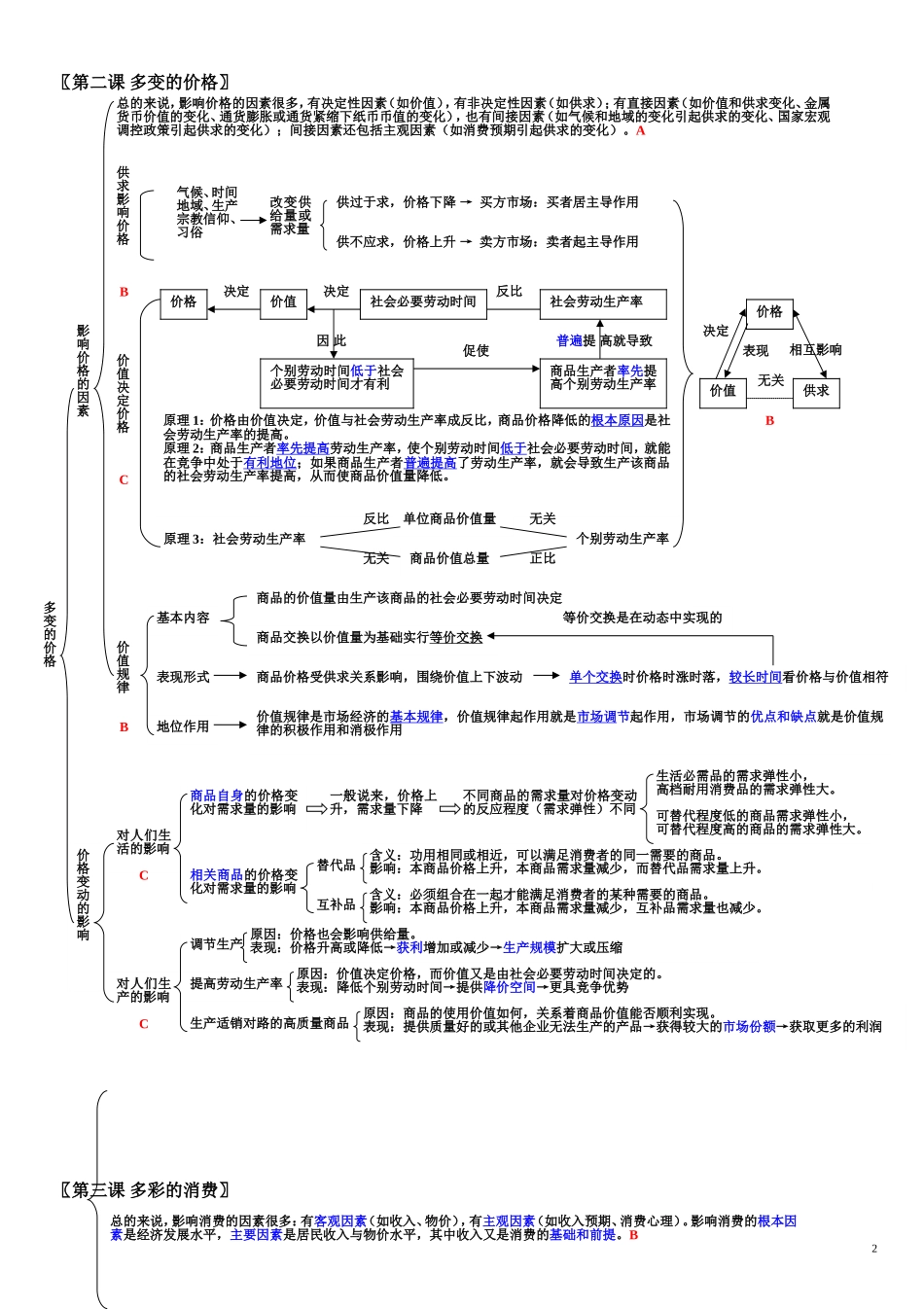 高考政治单元知识体系图(详细版)[1]_第2页
