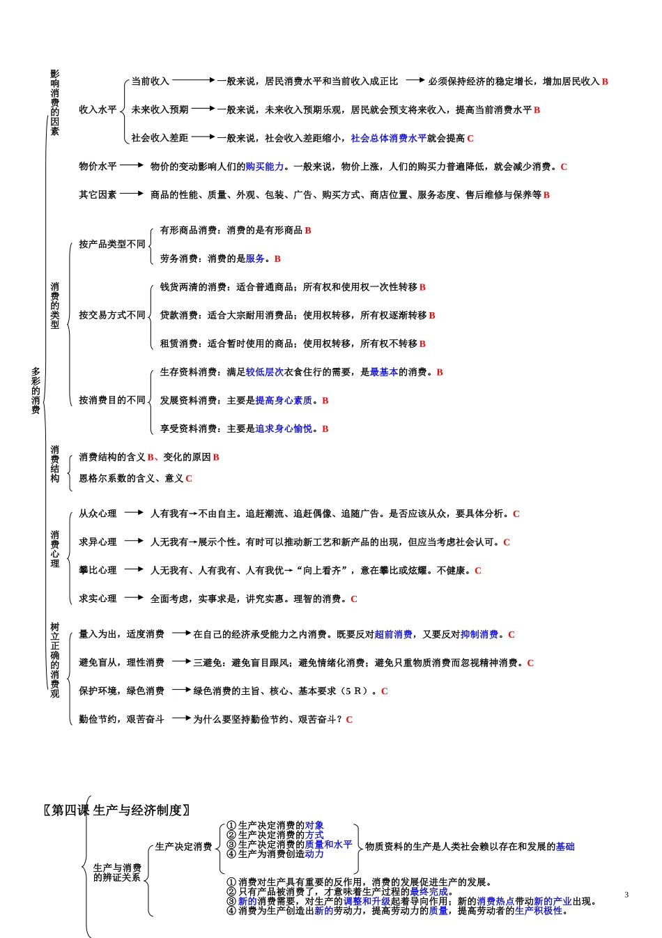 高考政治单元知识体系图(详细版)[1]_第3页