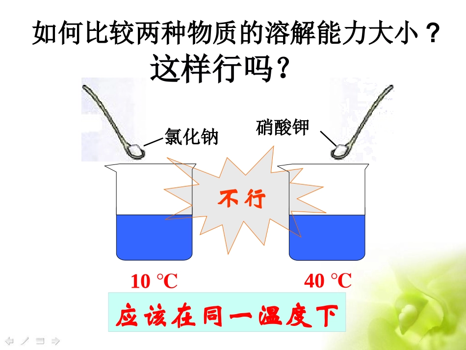 九单元-课题2-溶解度第二课时_第2页
