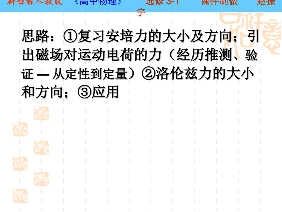 磁场对运动电荷的作用力_第3页