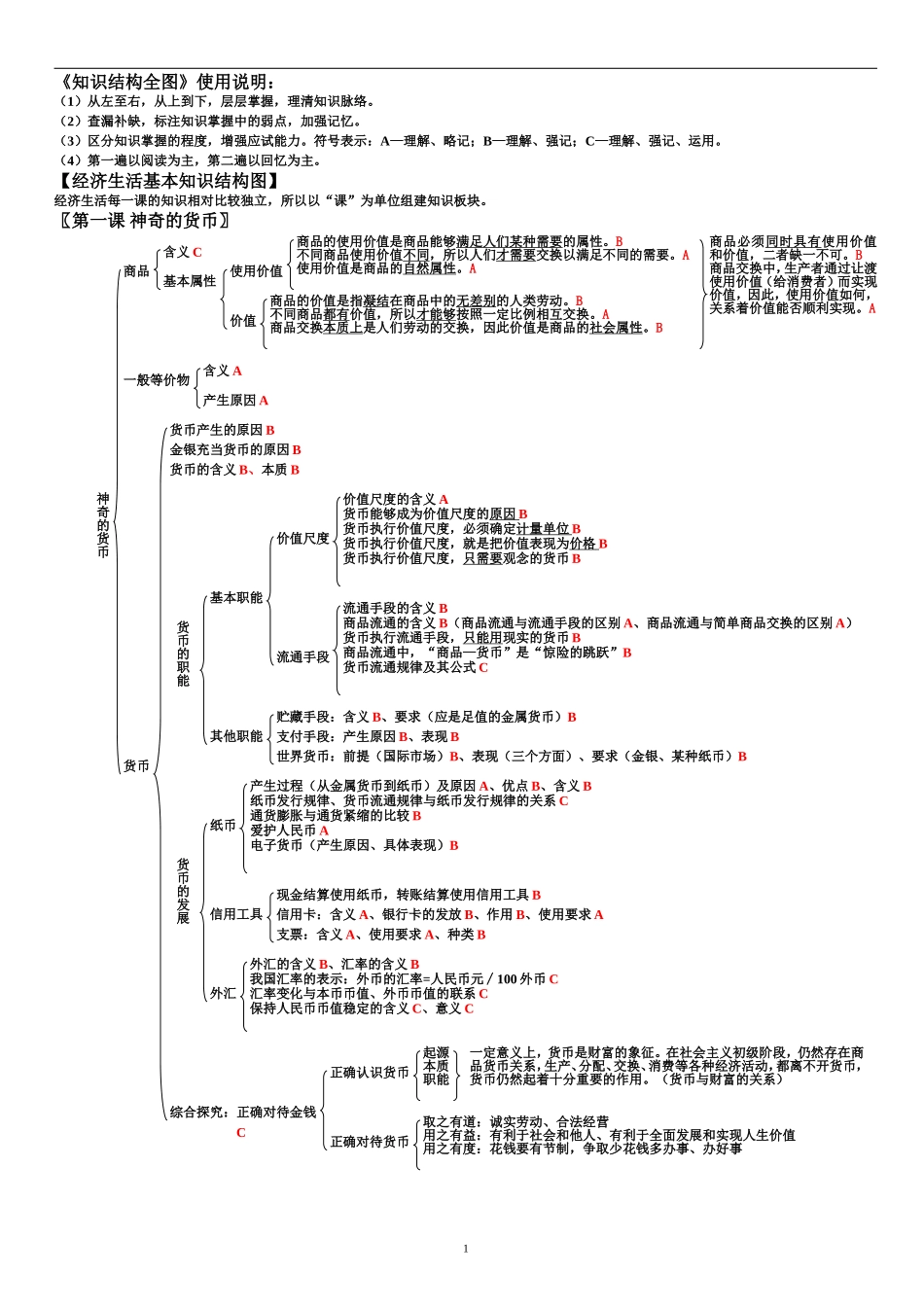 高考复习《思想政治》知识结构全图_第1页