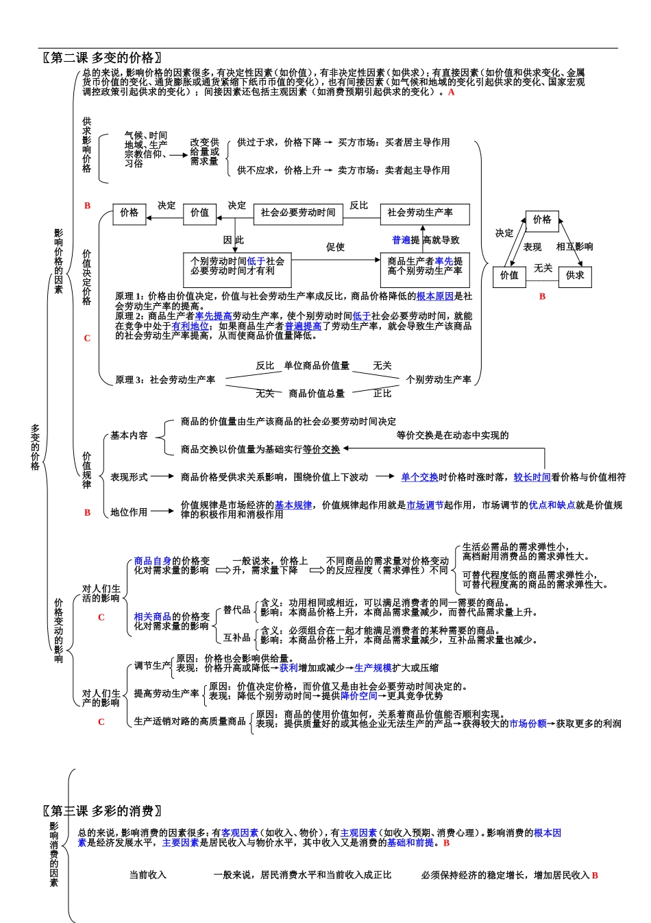 高考复习《思想政治》知识结构全图_第2页