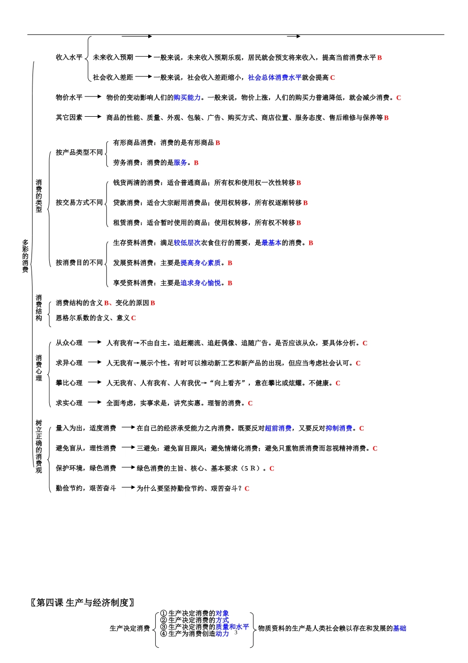 高考复习《思想政治》知识结构全图_第3页