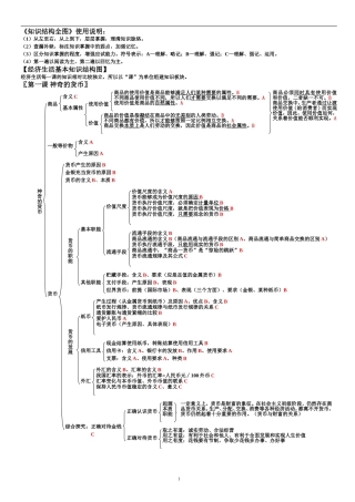 高考复习《思想政治》知识结构全图