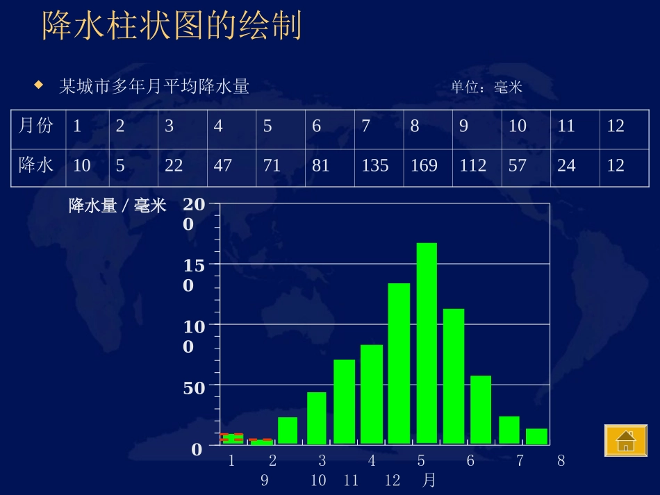 降水和降水的分布_第3页