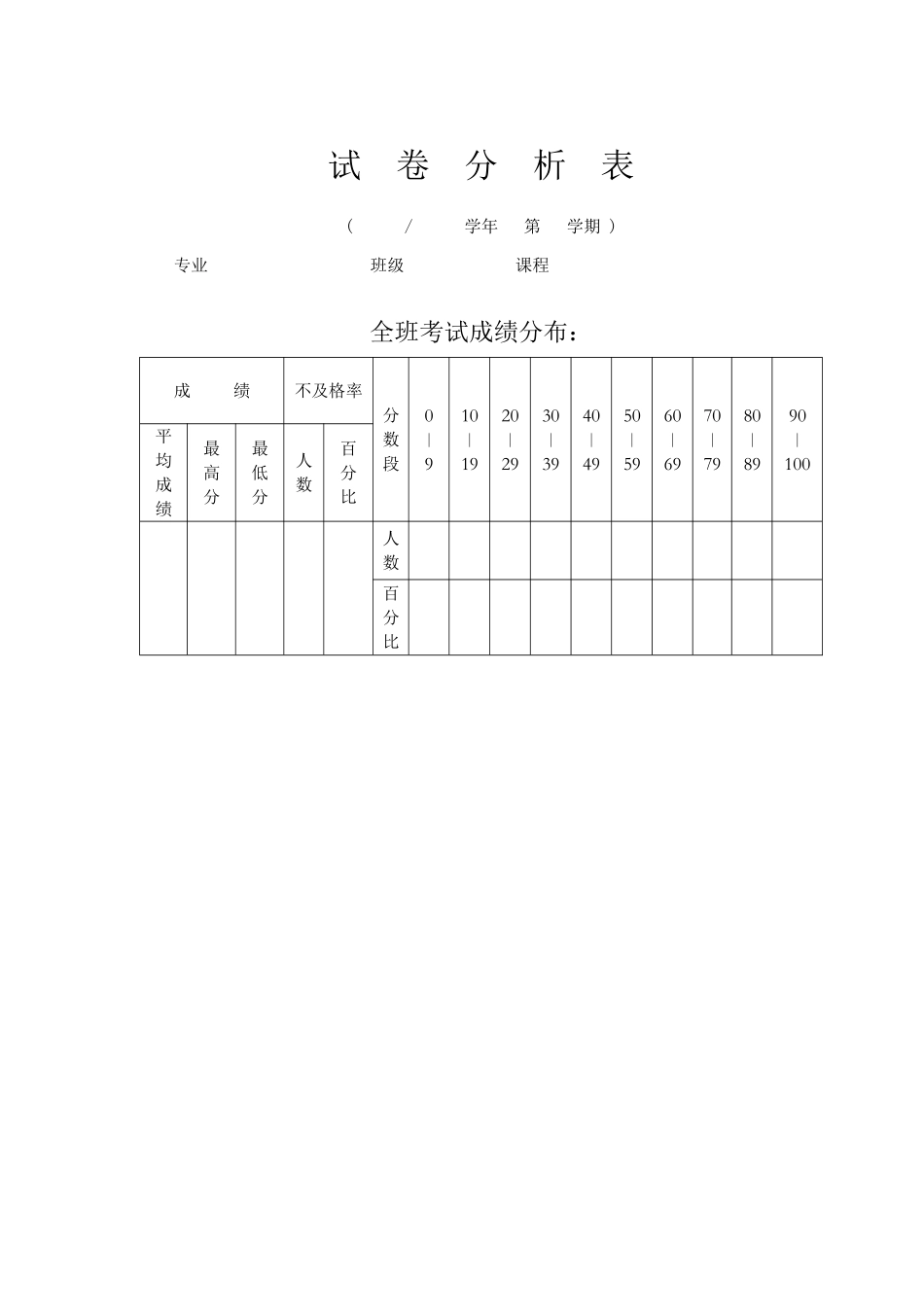 考试成绩分析表 (4)_第1页