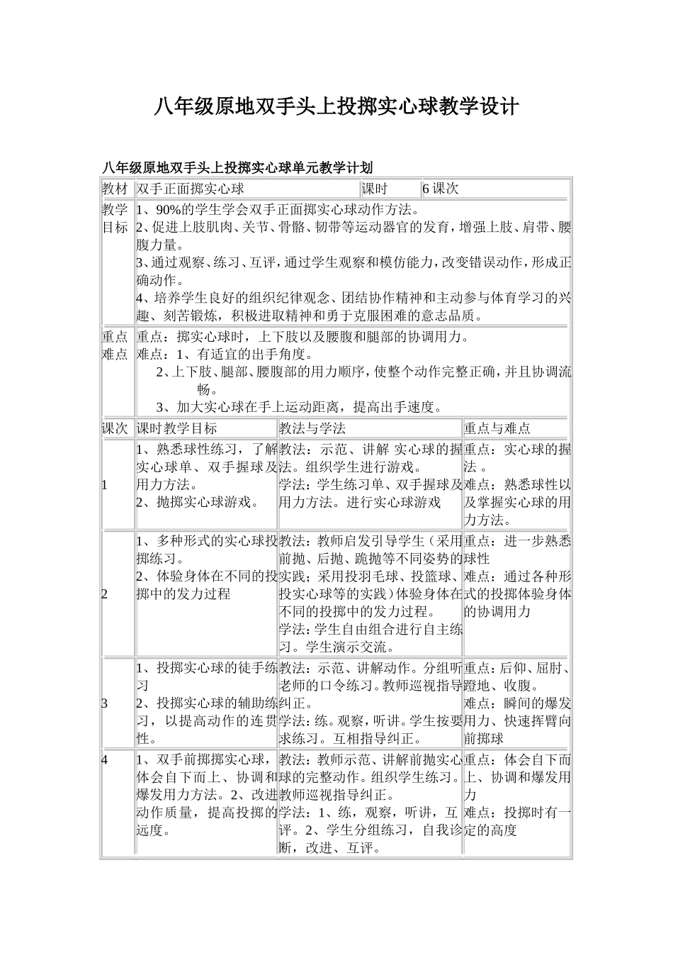 八年级原地双手头上投掷实心球教学设计_第1页