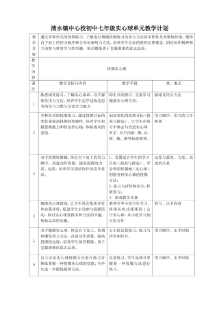 初中七年级实心球单元教学计划