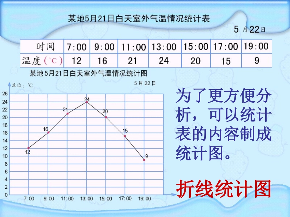 折线统计图3_第3页
