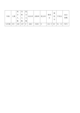 年级成绩分析表