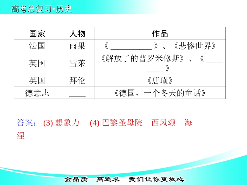 【金版学案】2015届高考历史基础知识总复习精讲课件（考点解析+核心探究+图示解说）：必修三+第五单元++19世纪以来的世界文学艺术（21张PPT）_第3页