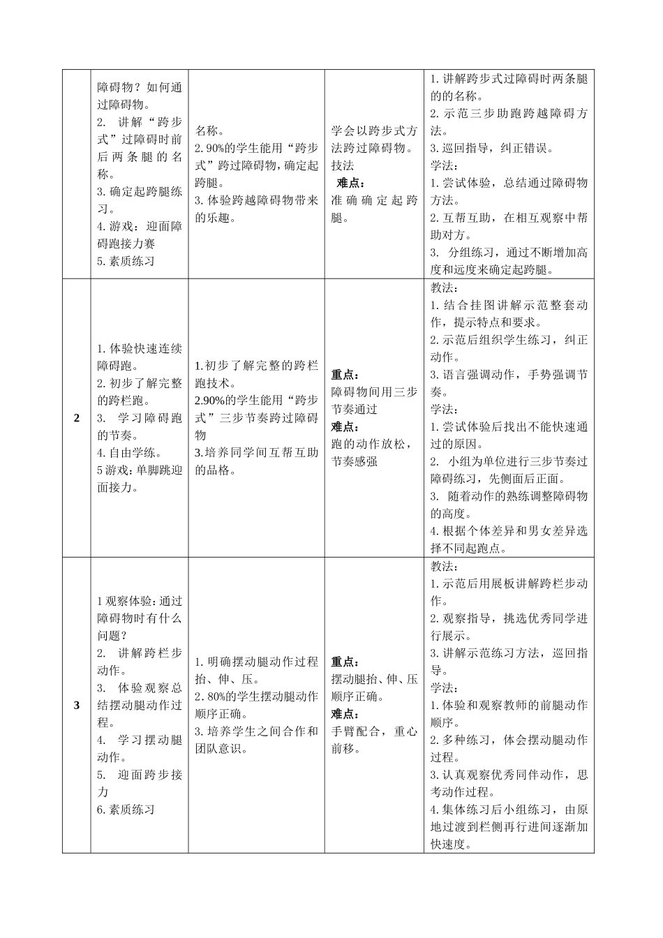 跨栏跑单元教学计划设计耿月晨_第2页