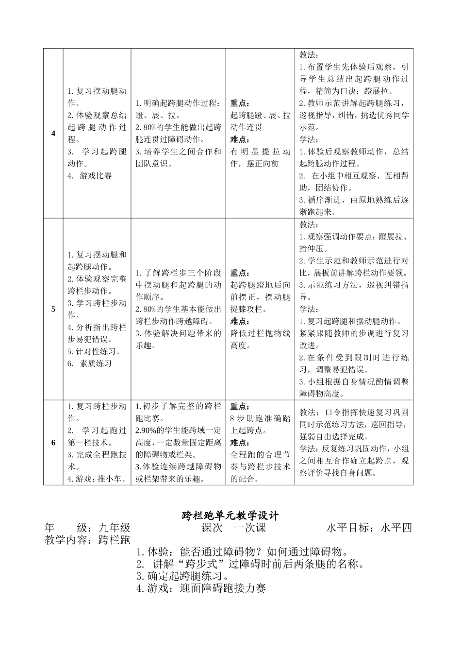 跨栏跑单元教学计划设计耿月晨_第3页