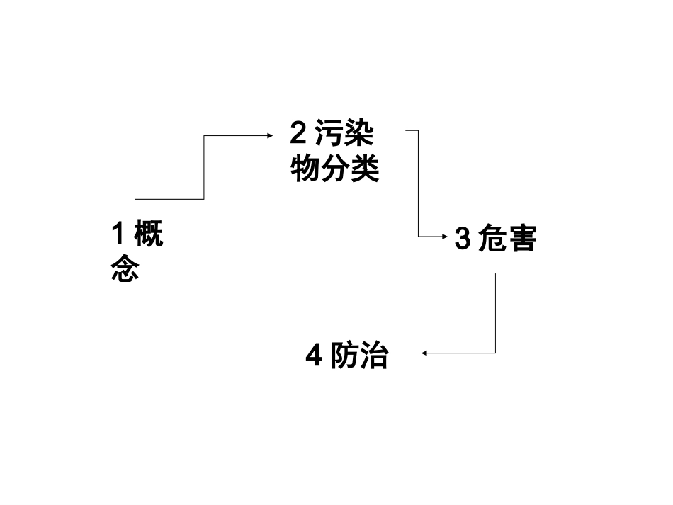 大气污染及其防治课件_第3页