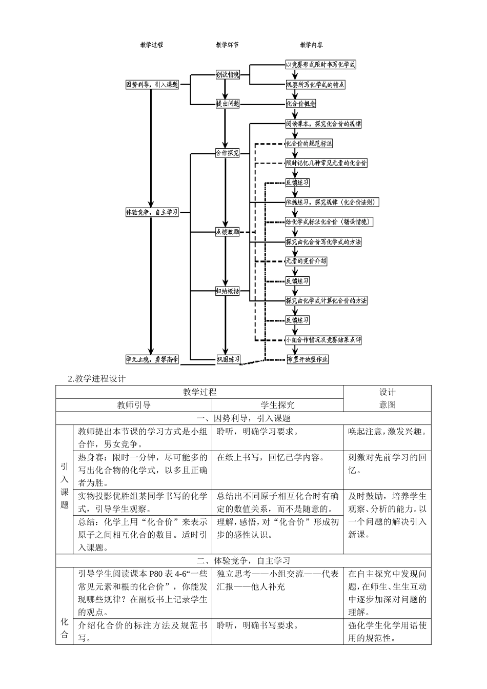 化合价与化学式（第2课时）_第3页