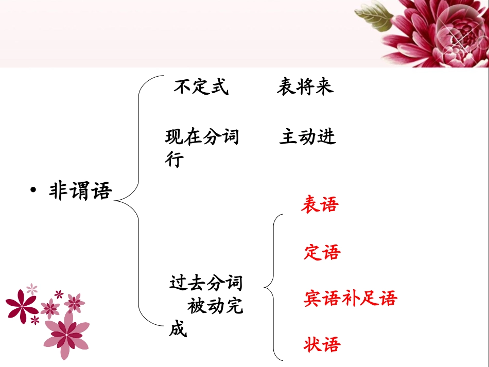 模块5第13单元课件过去分词课件_第2页