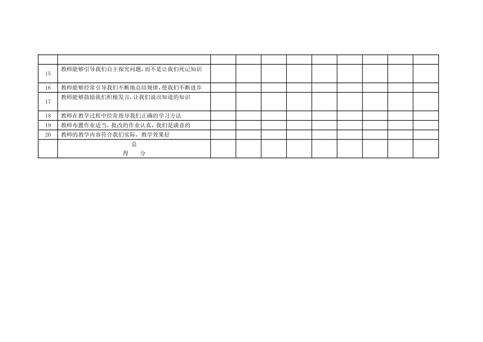 教师教育教学情况学生问卷调查表_第2页