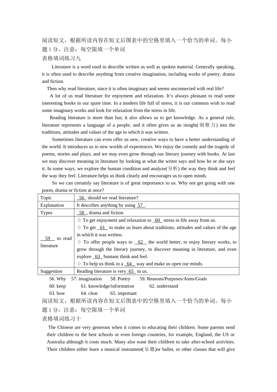 中考英语表格填词题专练二(附答案)_第3页