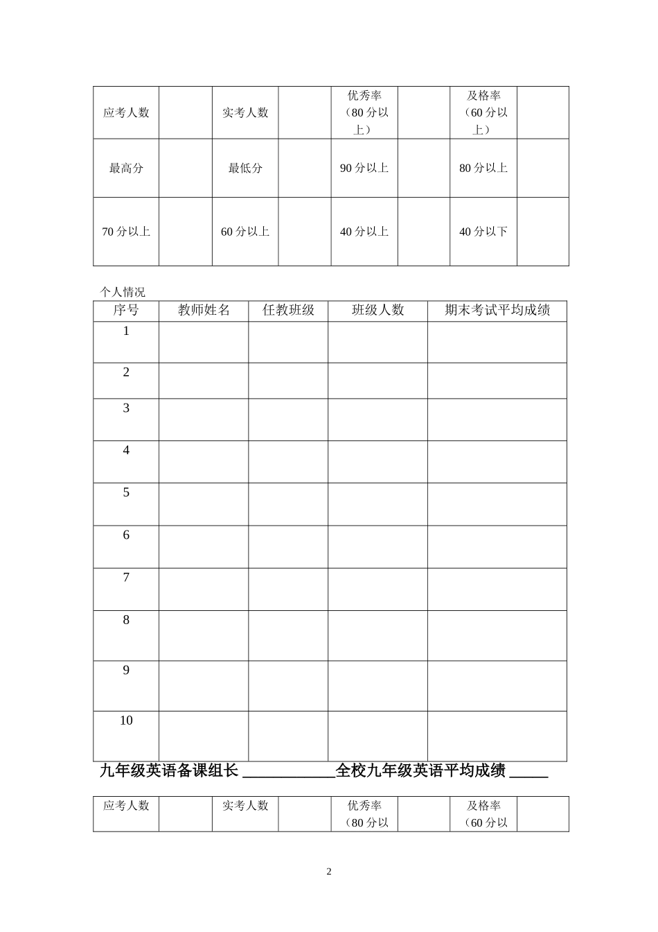 英语考试成绩分析表 (2)_第2页