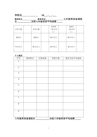 英语考试成绩分析表 (2)