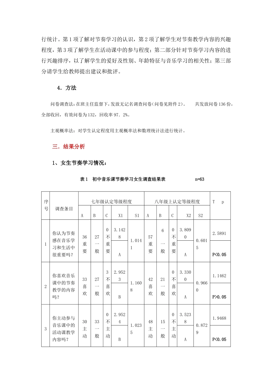 初中音乐课节奏教学调研报告_第2页